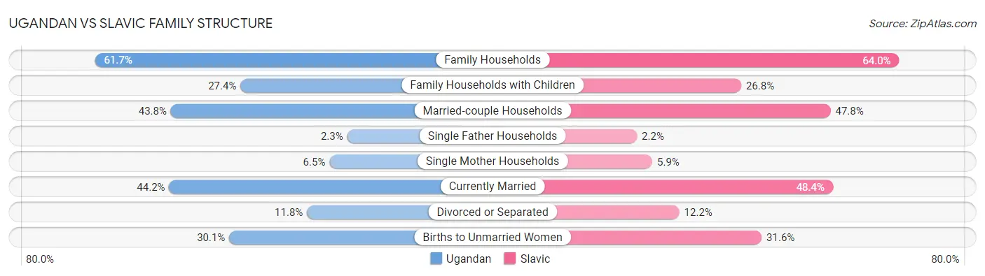 Ugandan vs Slavic Family Structure