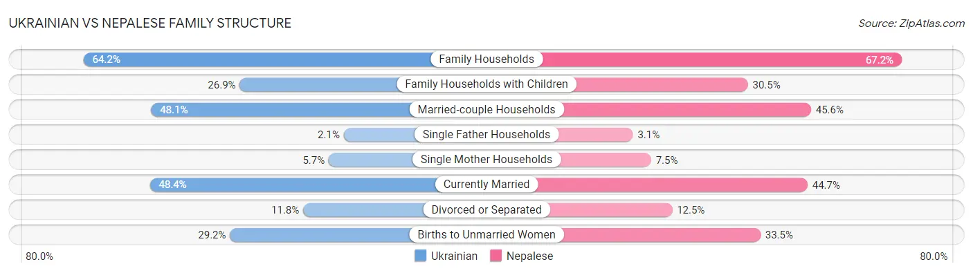 Ukrainian vs Nepalese Family Structure