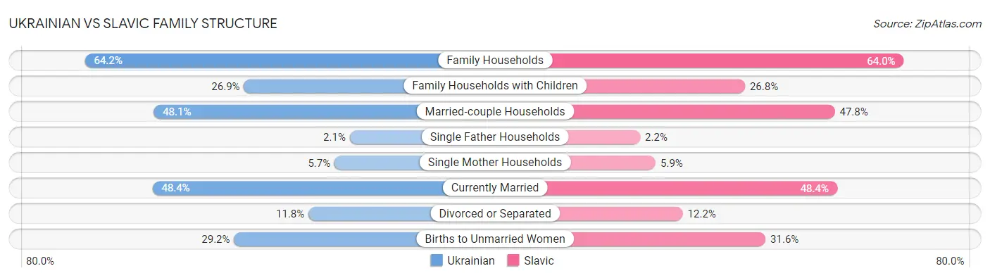 Ukrainian vs Slavic Family Structure