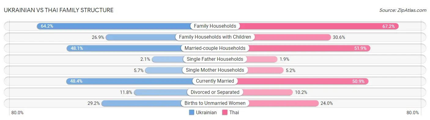 Ukrainian vs Thai Family Structure