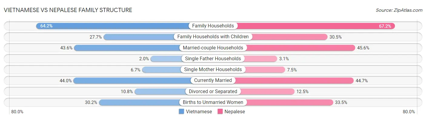 Vietnamese vs Nepalese Family Structure