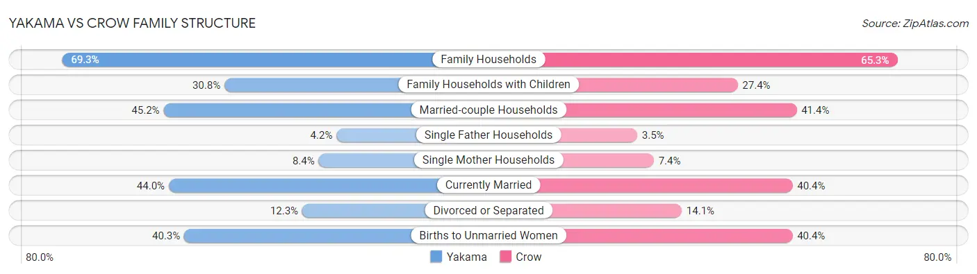 Yakama vs Crow Family Structure