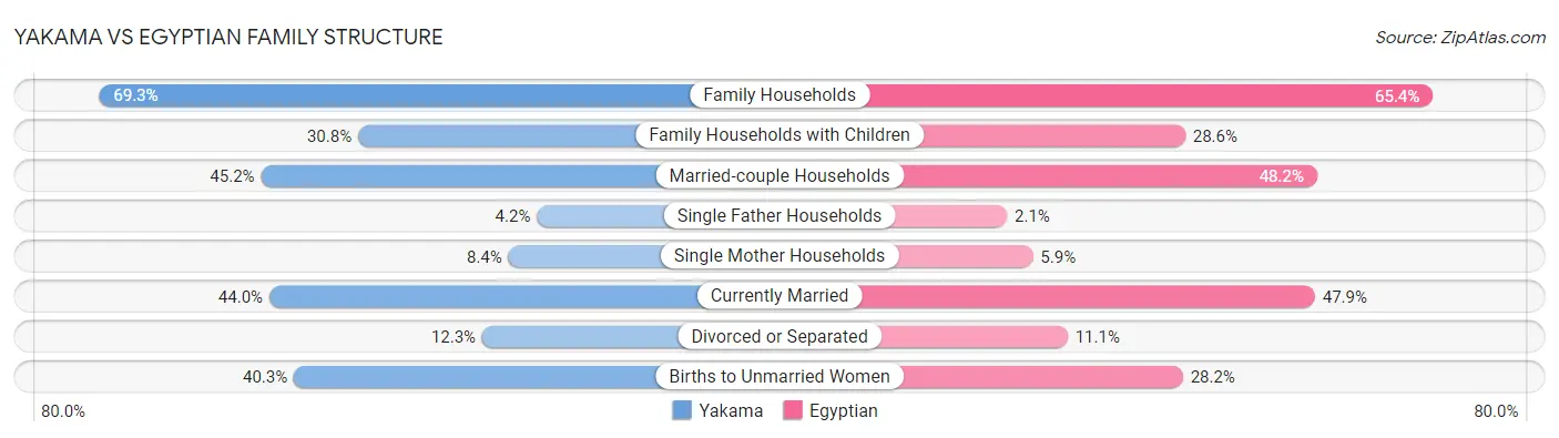 Yakama vs Egyptian Family Structure