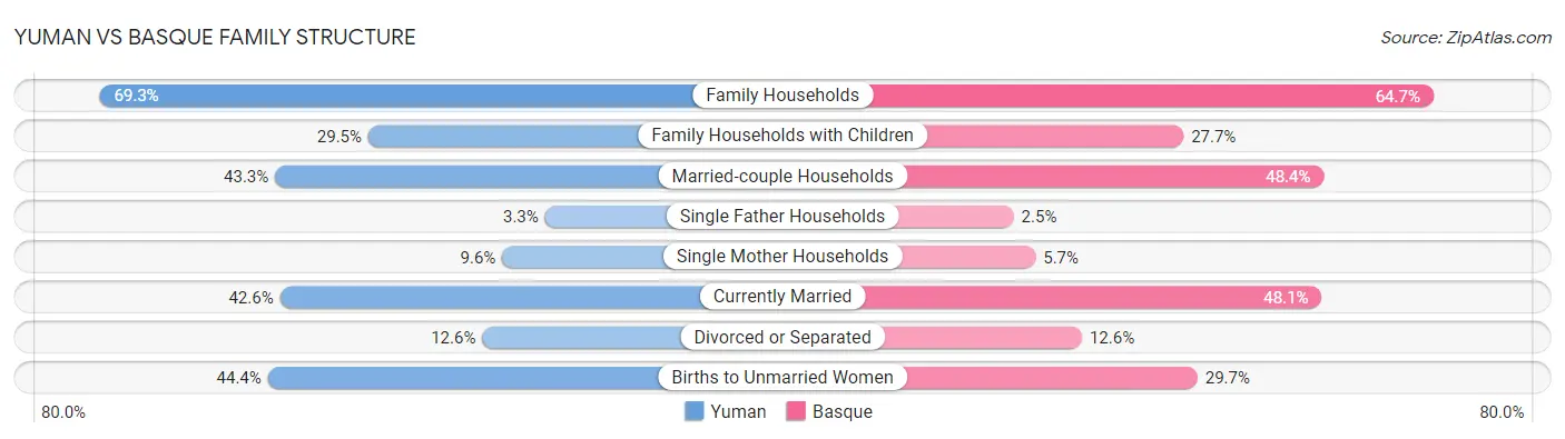 Yuman vs Basque Family Structure