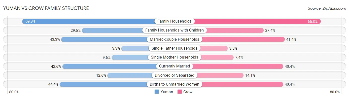 Yuman vs Crow Family Structure