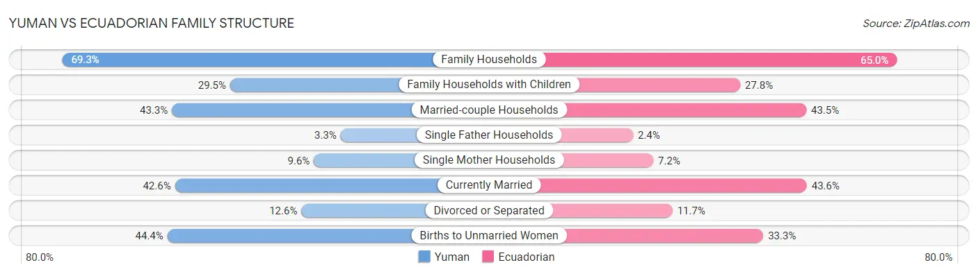 Yuman vs Ecuadorian Family Structure